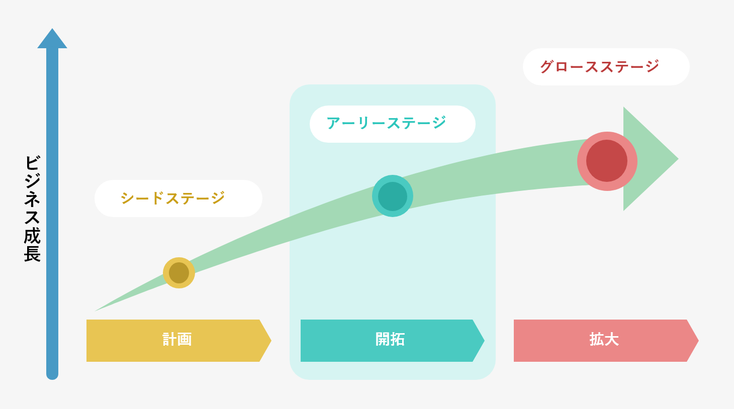 診断結果 アーリーステージ 海外進出 市場獲得サポートの桜波 診断結果 アーリーステージ 海外進出 市場獲得サポートの桜波