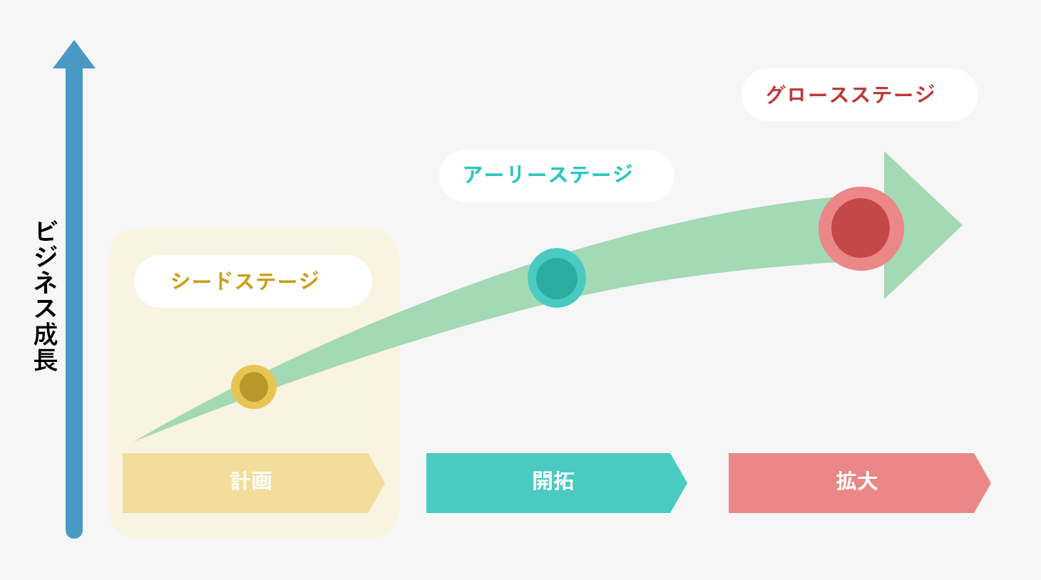 result-seed-chart